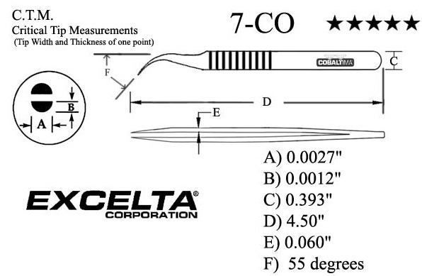 Excelta 7-CO Measurements